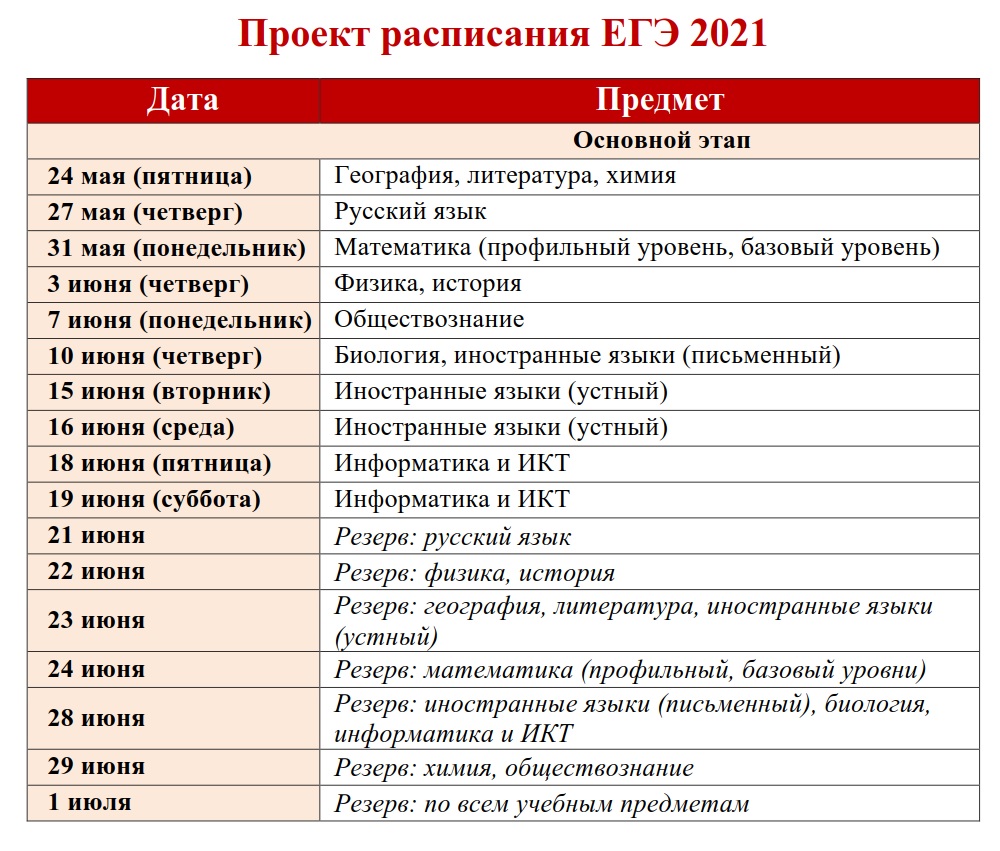 ЕГЭ2021