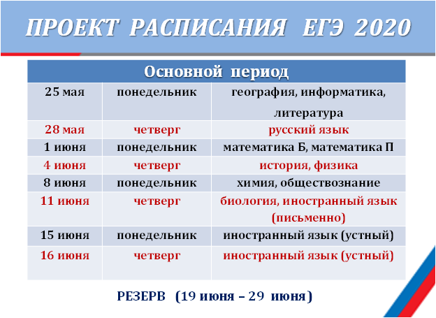 прораспегэ2020