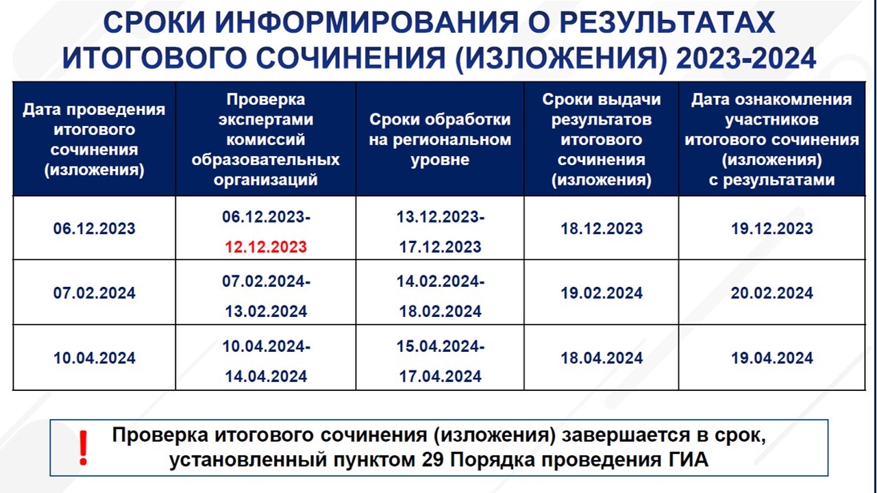 Итоговое сочинение - НМБОУ 