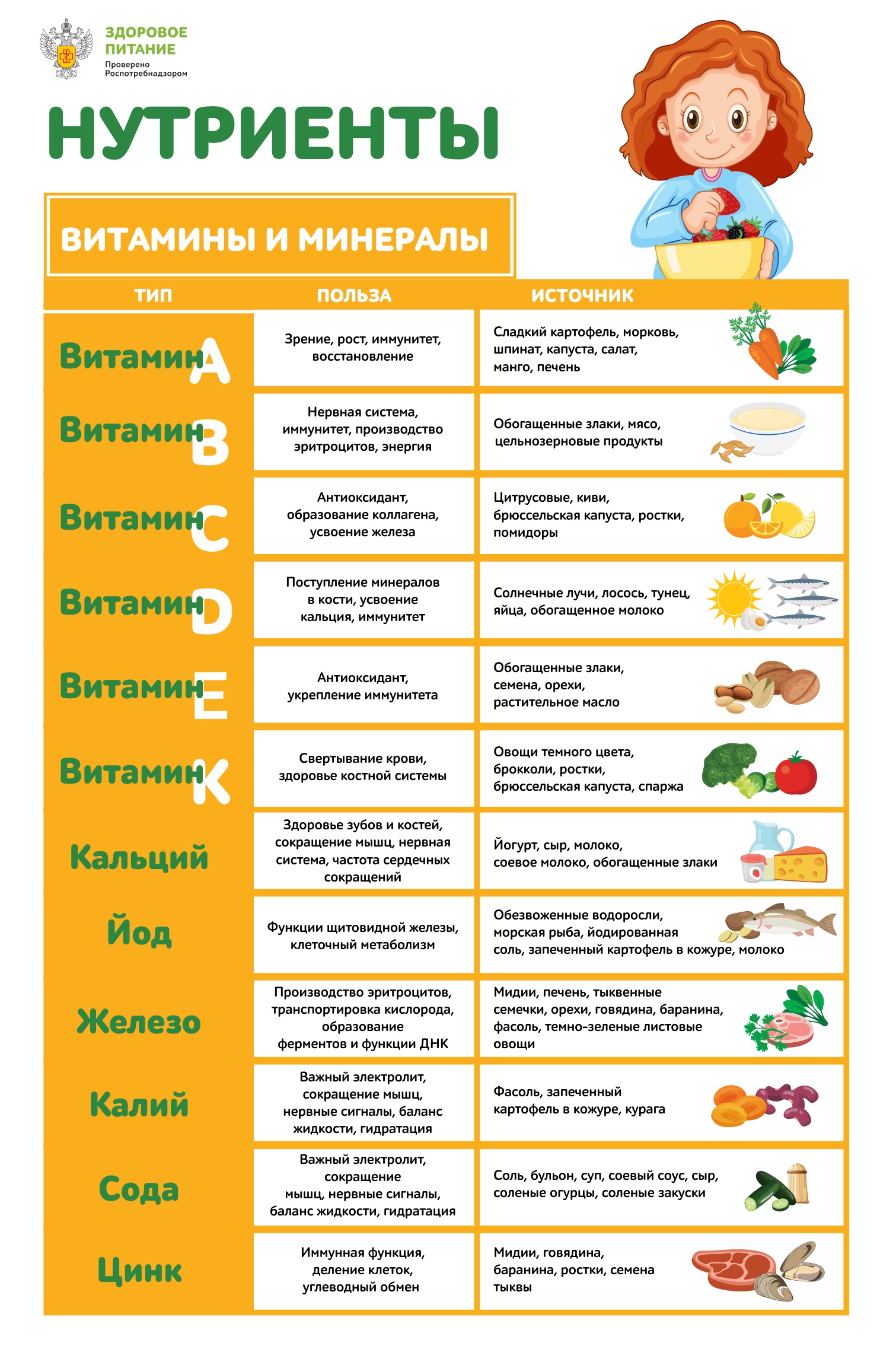 Организация питания - НМБОУ 